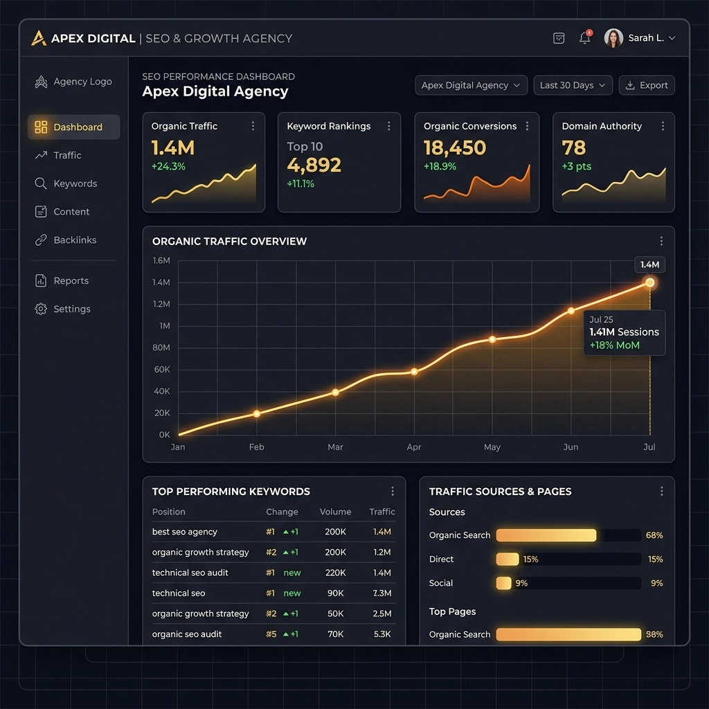 Google Ads ROAS and Conversion Rate Optimization Strategies